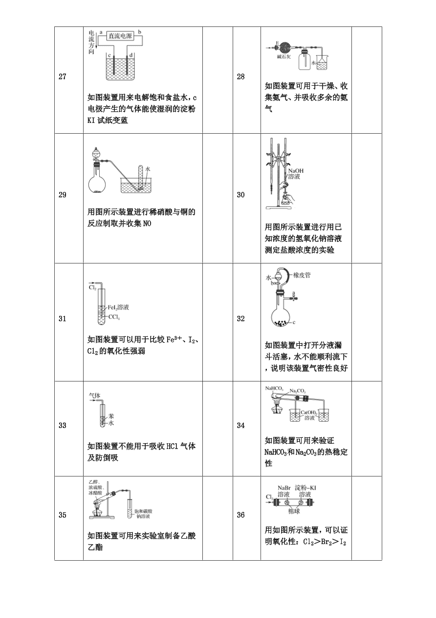 2020-2021学年高三化学专题复习04.化学实验题型规范答题思路（答案）