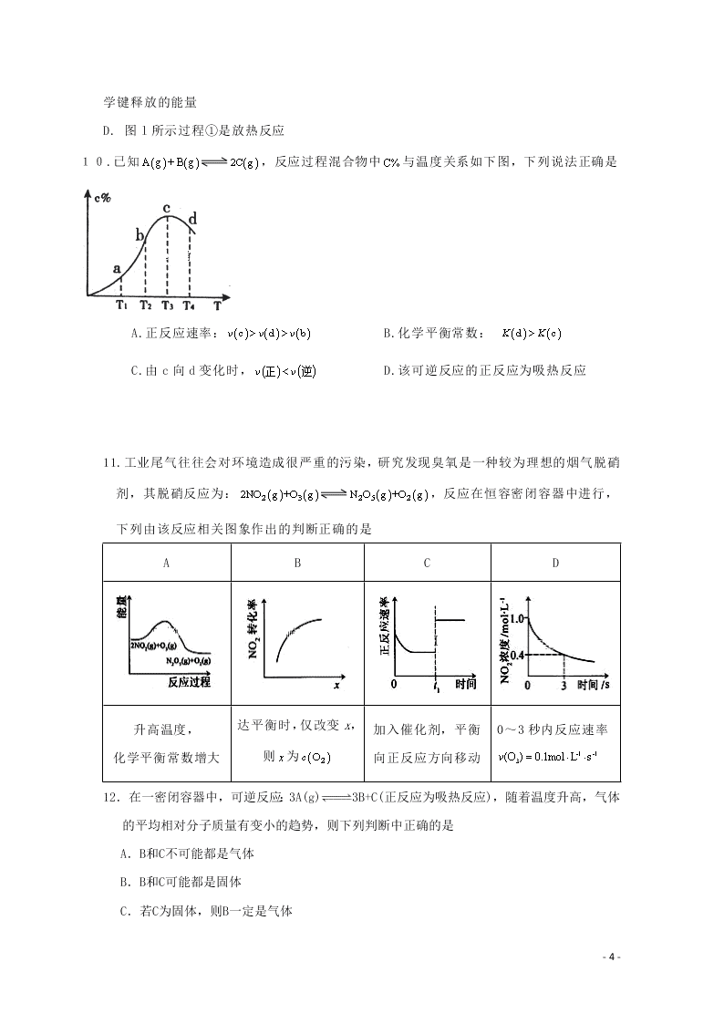 山西省晋中市祁县中学校2020学年高二化学10月月考试题（含答案）