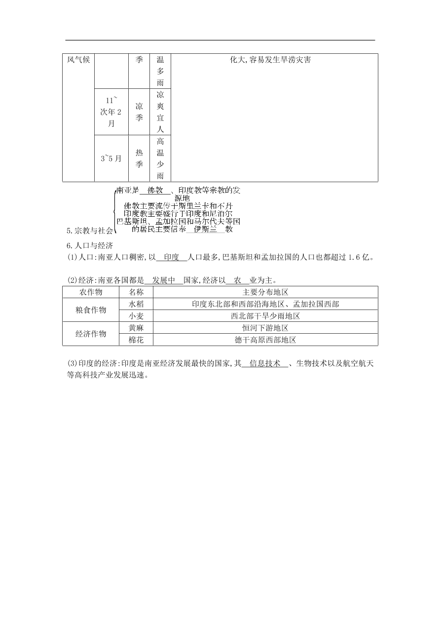 七年级地理下册第七章了解地区7.2南亚知识点素材整理