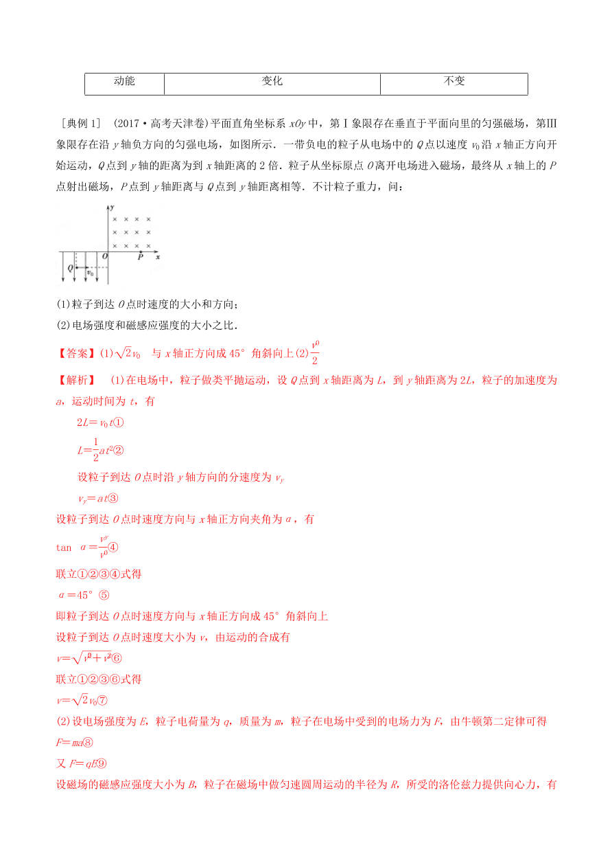 2020-2021年高考物理重点专题讲解及突破10：磁场