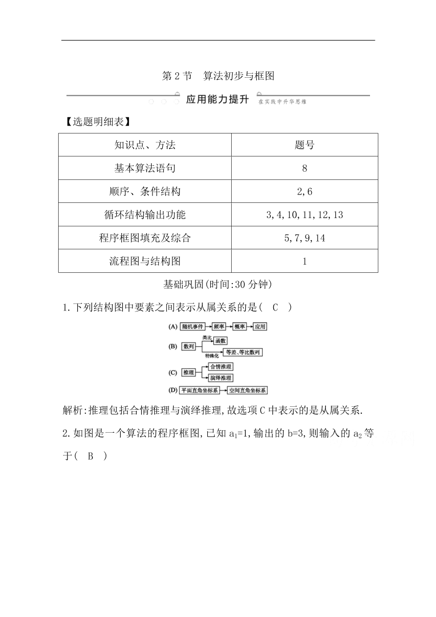 高中导与练一轮复习理科数学必修2习题第十一篇　复数、算法、推理与证明第2节　算法初步与框图（含答案）