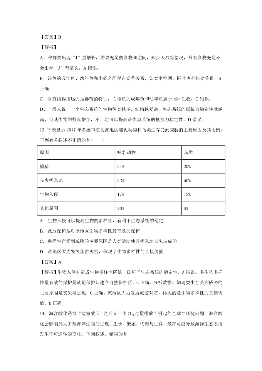 2020-2021学年高考生物精选考点突破专题15 生态系统及生态环境的保护