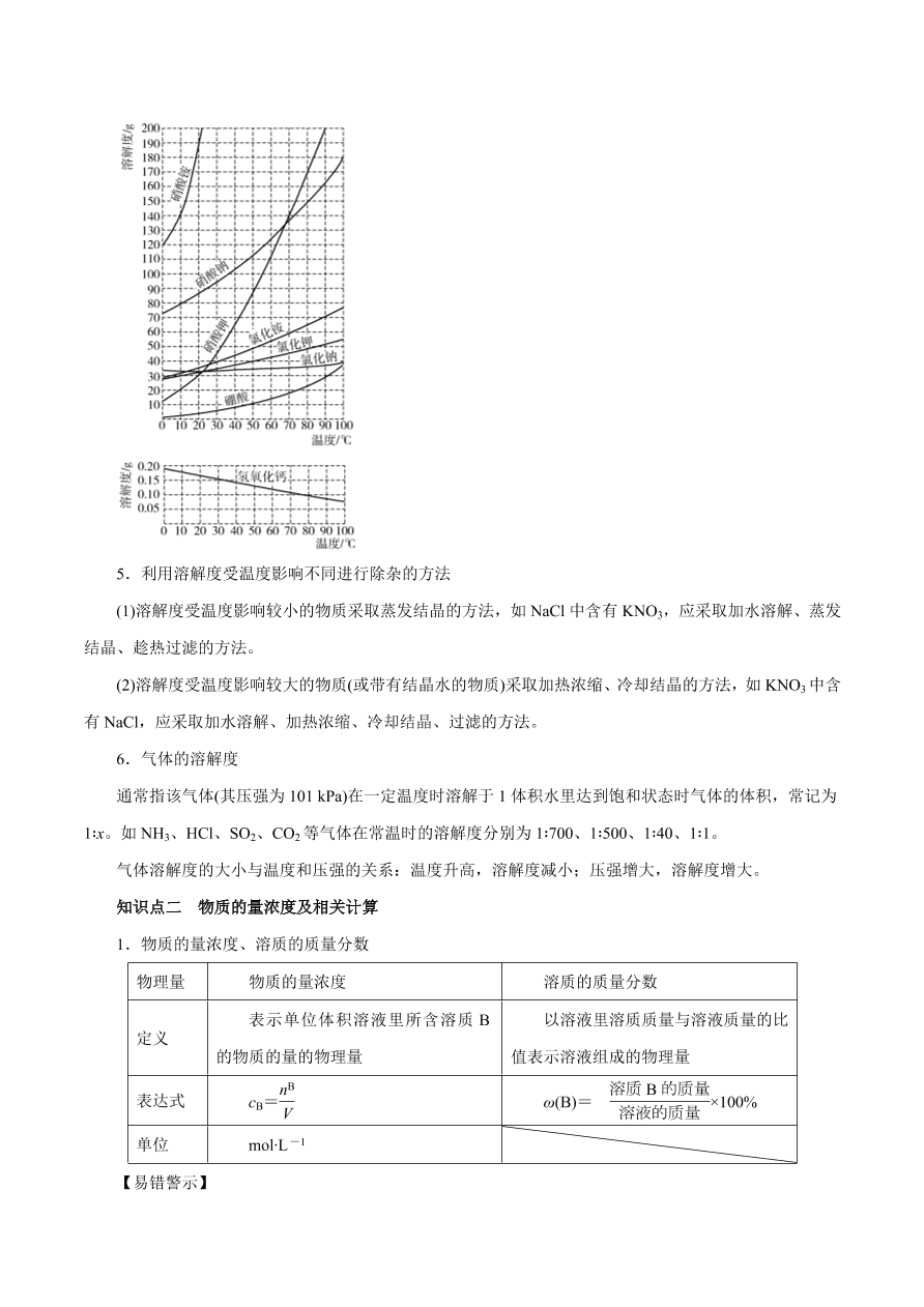 2020-2021学年高三化学一轮复习知识点第4讲 一定物质的量浓度的溶液及其配制