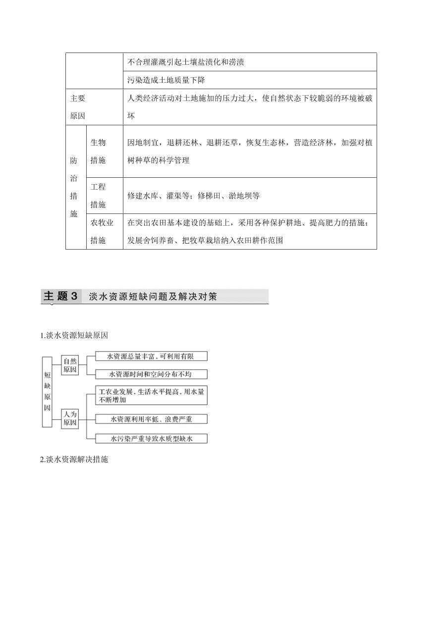 2020-2021学年高考地理一轮复习知识点专题十三 选修内容