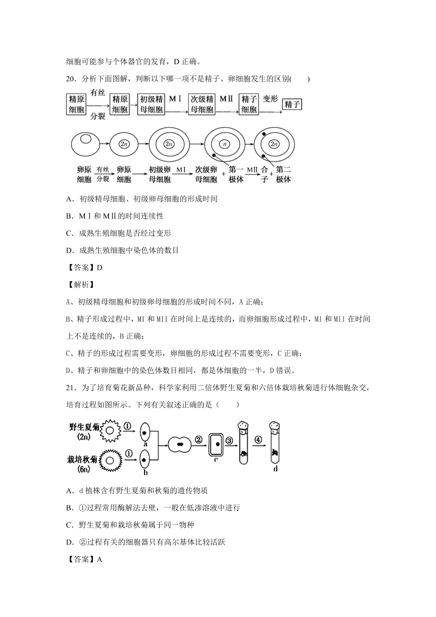 2020-2021學(xué)年高考生物精選考點(diǎn)突破專題20 細(xì)胞工程及胚胎工程