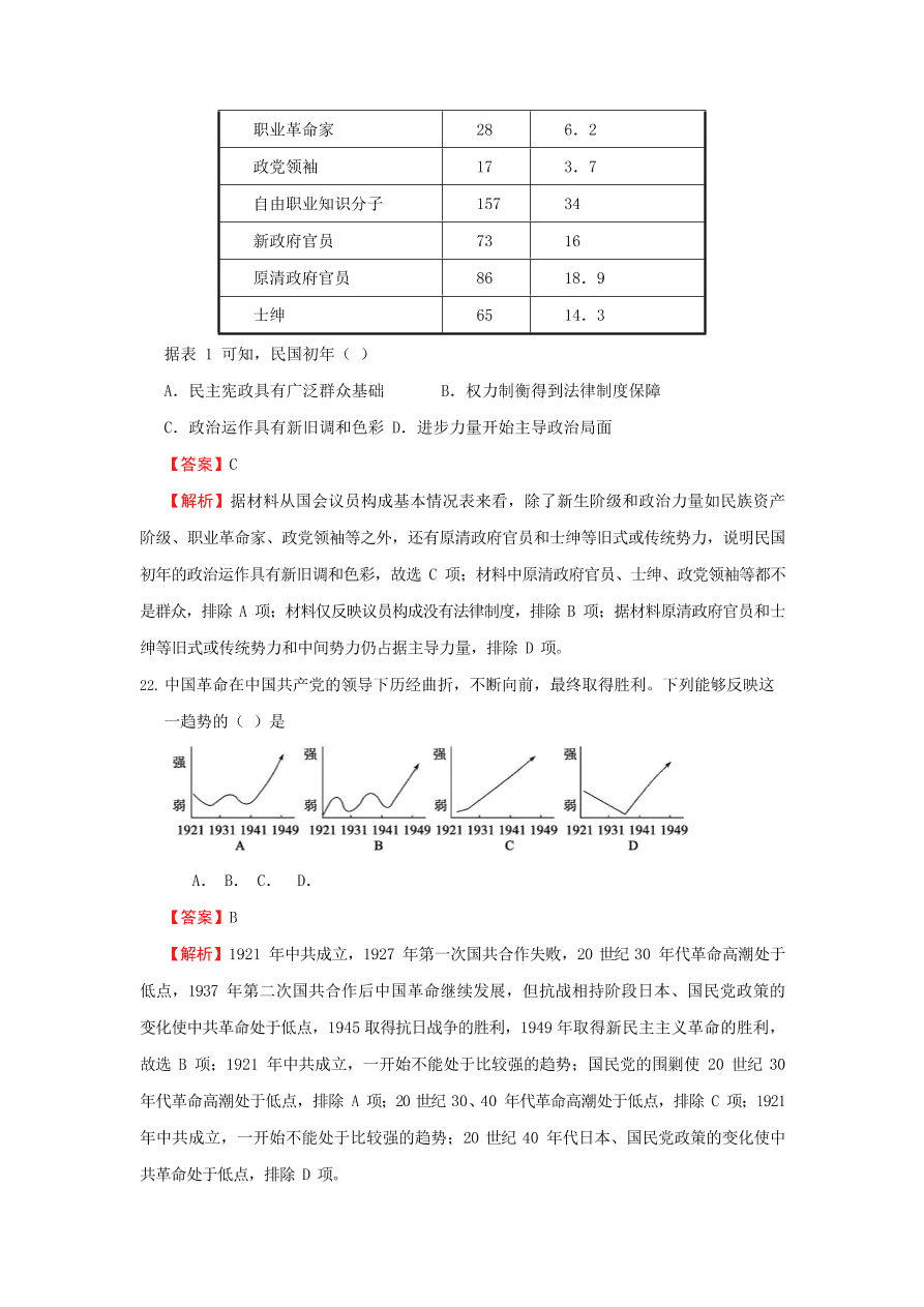 河北省衡水中学2020-2021高一历史上学期期中备考卷Ⅰ（Word版附解析）