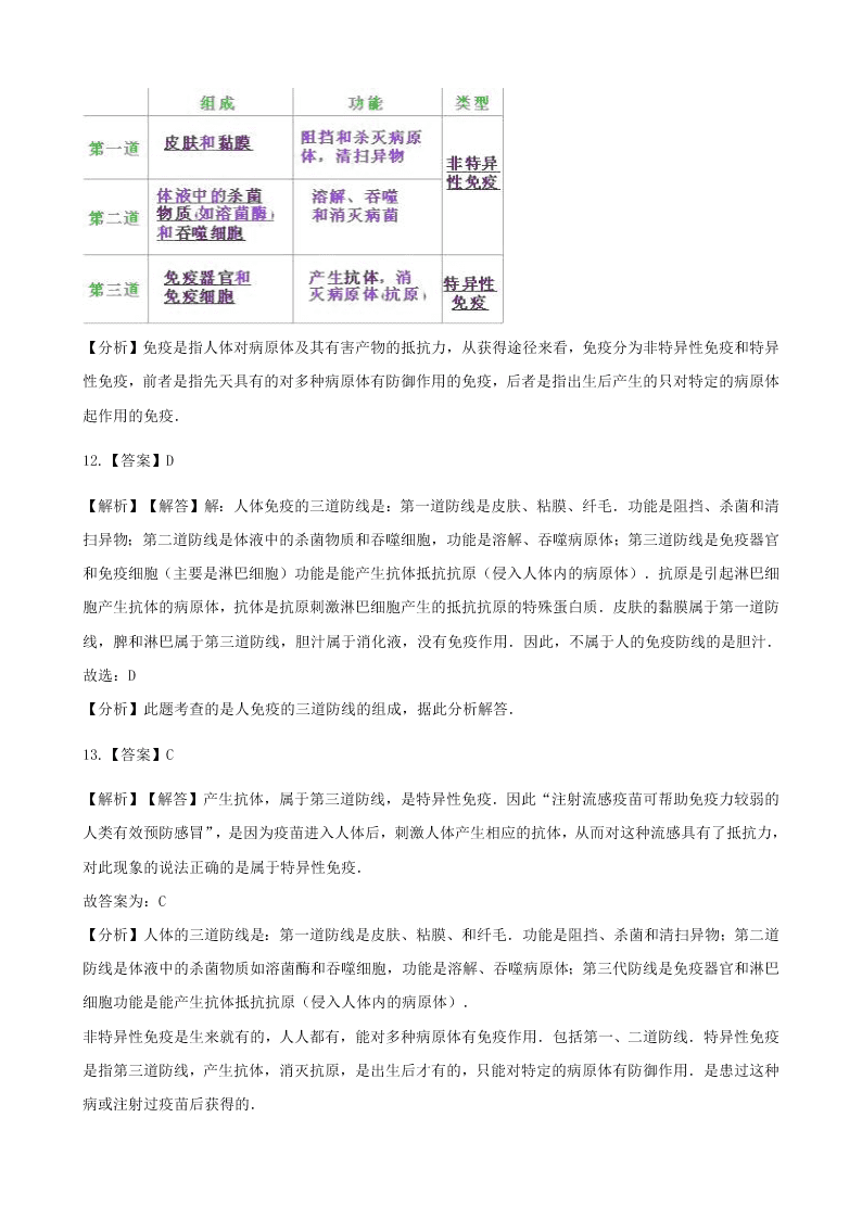 人教版八年级下生物第八单元第一章第二节免疫与计划免疫  同步练习（答案）