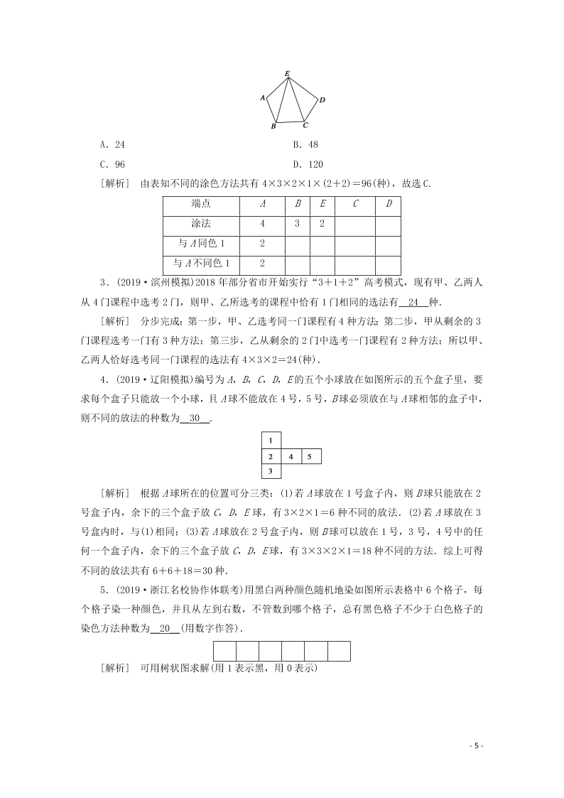 2021版高考数学一轮复习 第九章62分类加法计数原理与分布乘法计数原理 练案（含解析）