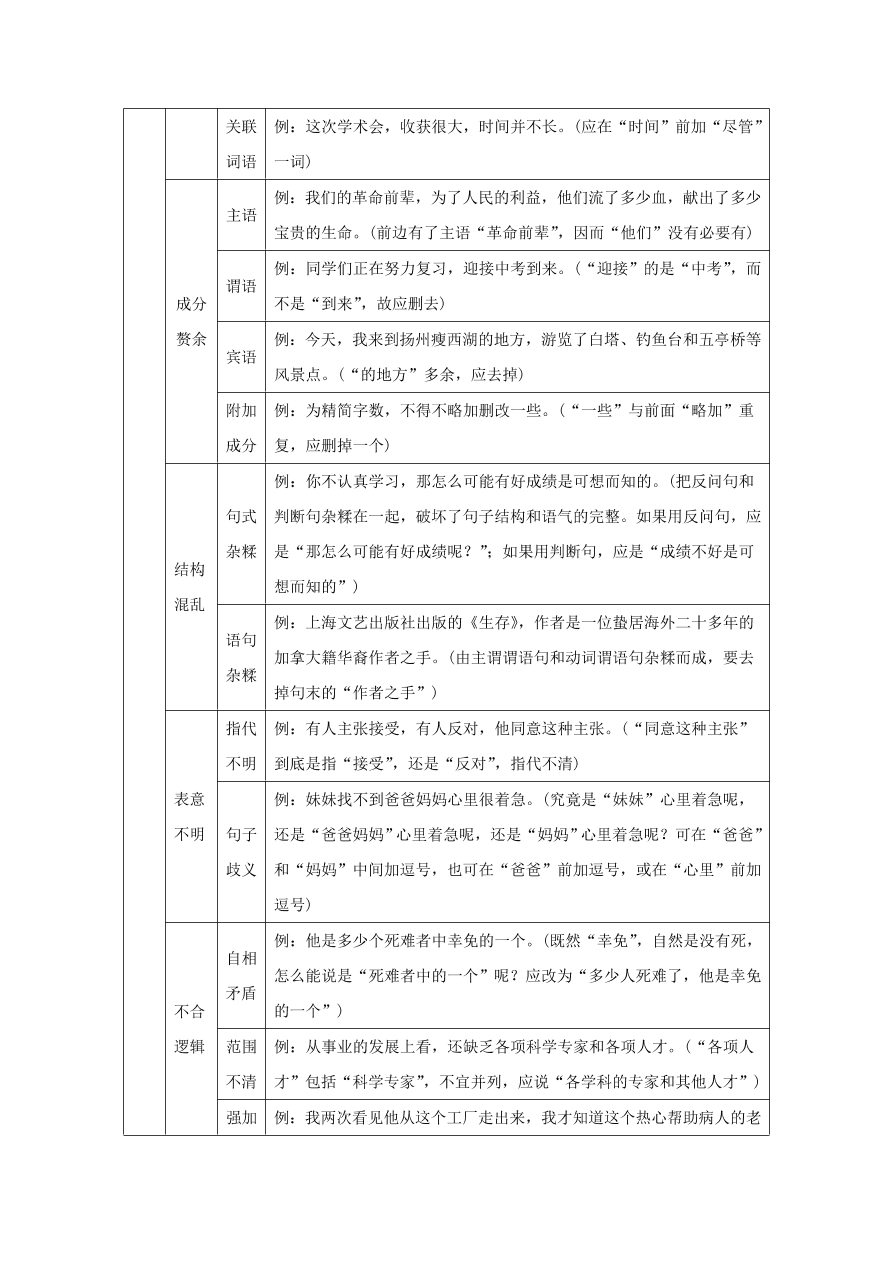 中考语文复习第一篇积累与运用第二节标点符号蹭修改讲解