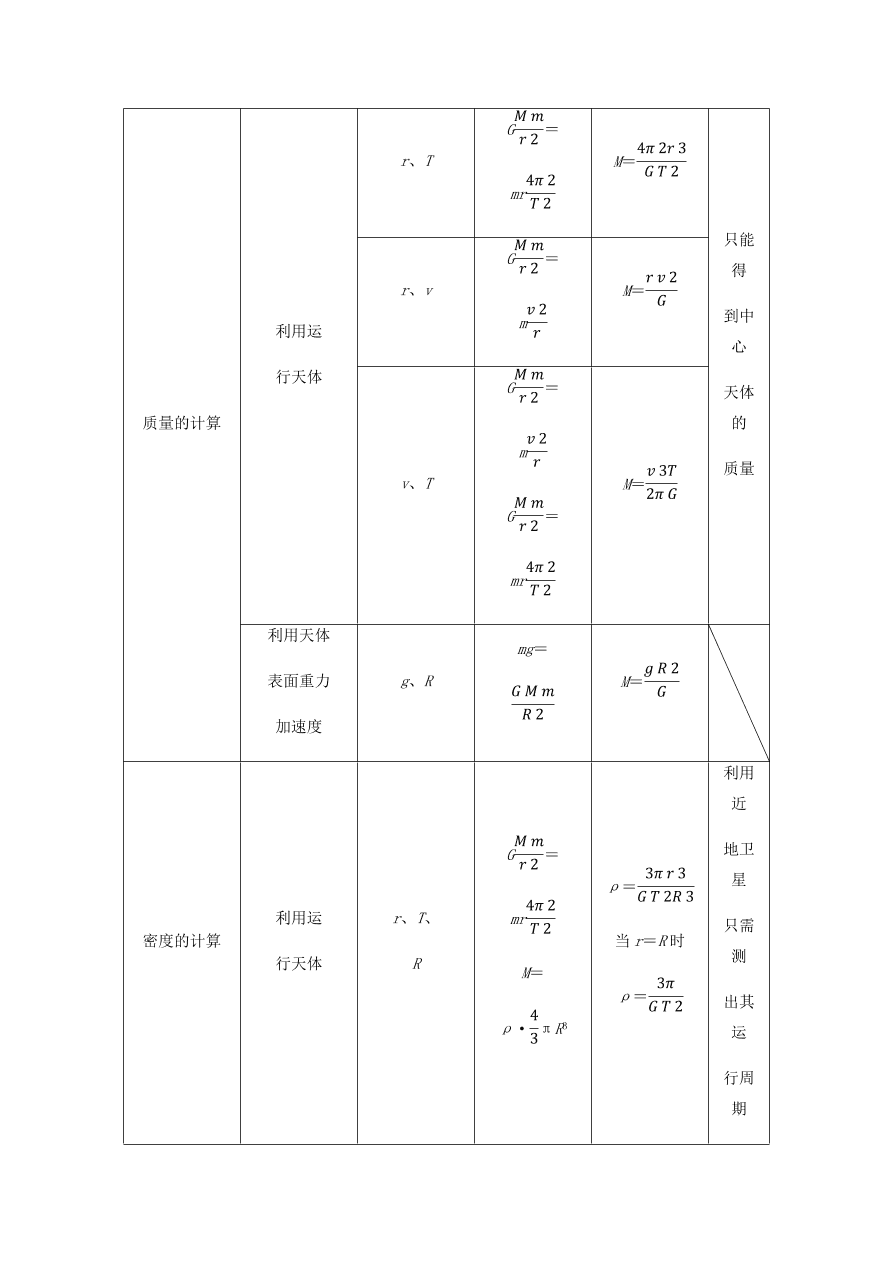 2020-2021学年高三物理一轮复习考点专题18 万有引力定律及应用