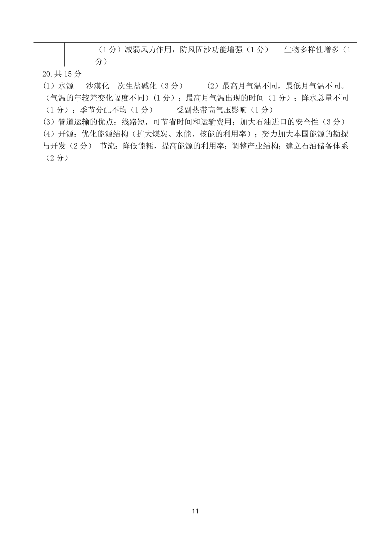 江苏省扬州中学2021届高三地理12月月考试题（附答案Word版）