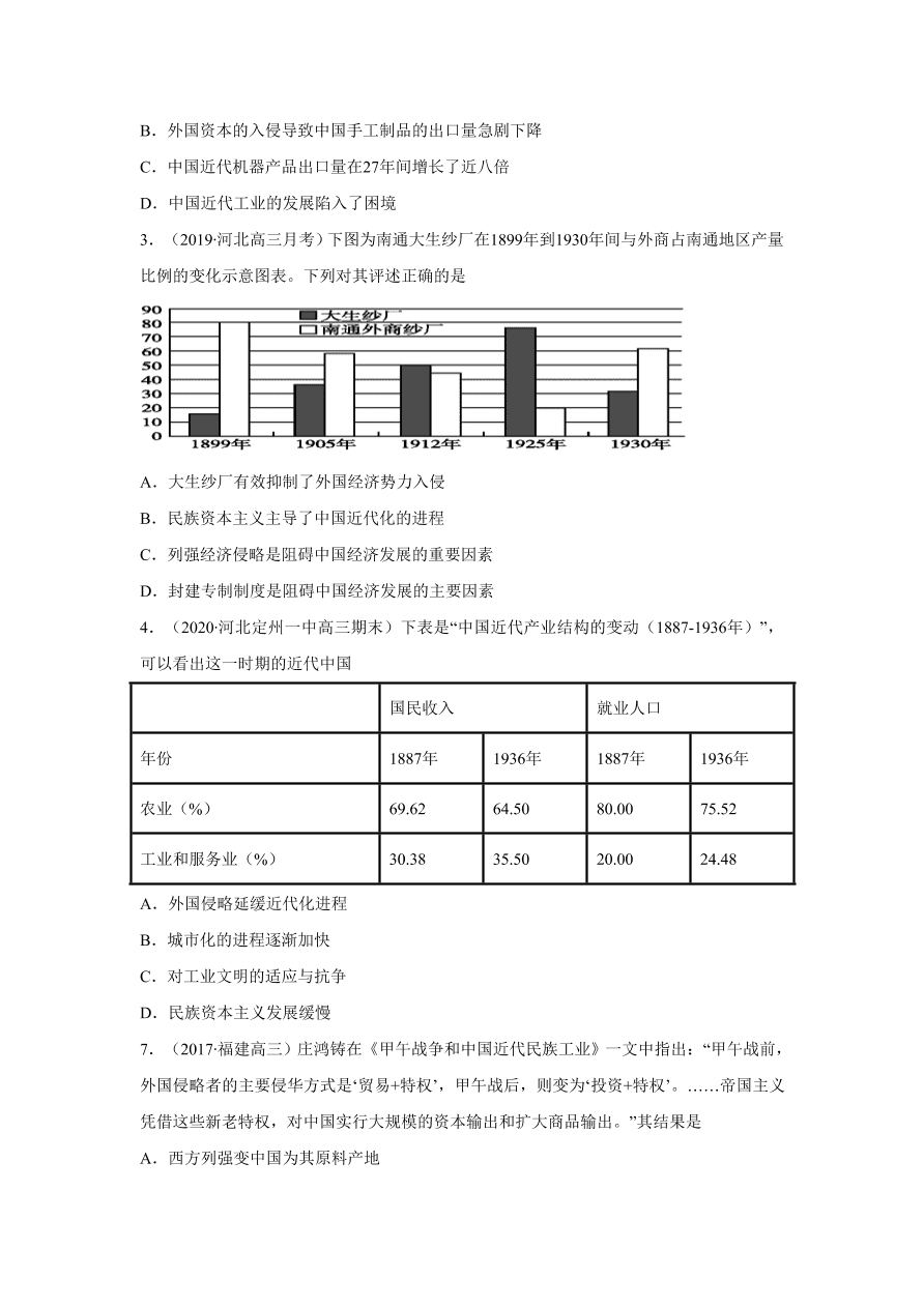 2020-2021学年高三历史一轮复习易错题09 近代中国的经济