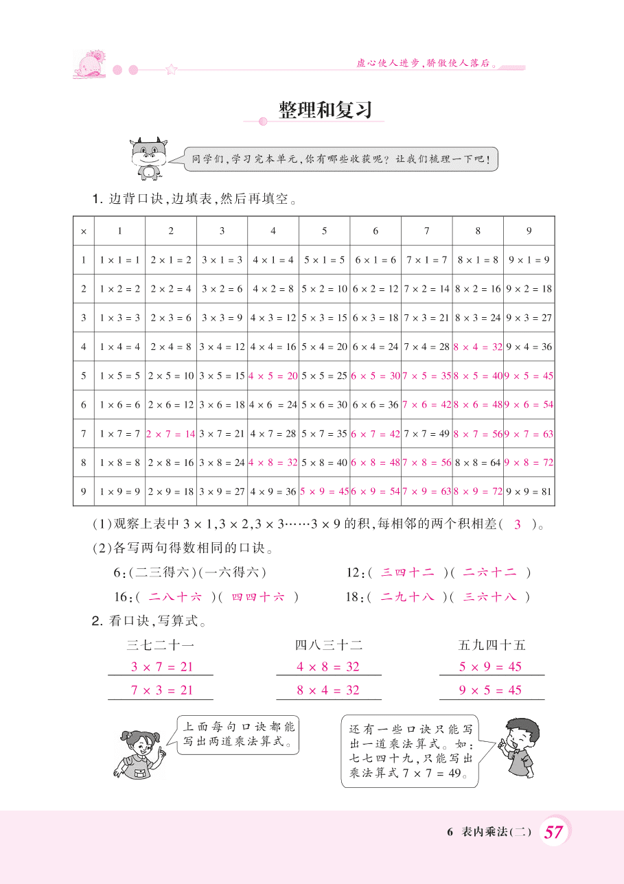 人教版二年级数学上册《表内乘法》整理复习题及答案（PDF）