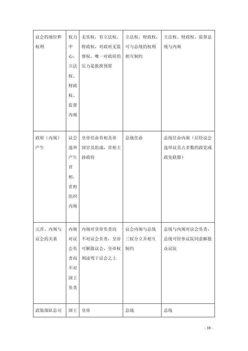 湖南省常德市2019-2020学年高一历史上学期第一次月考试题（含解析）