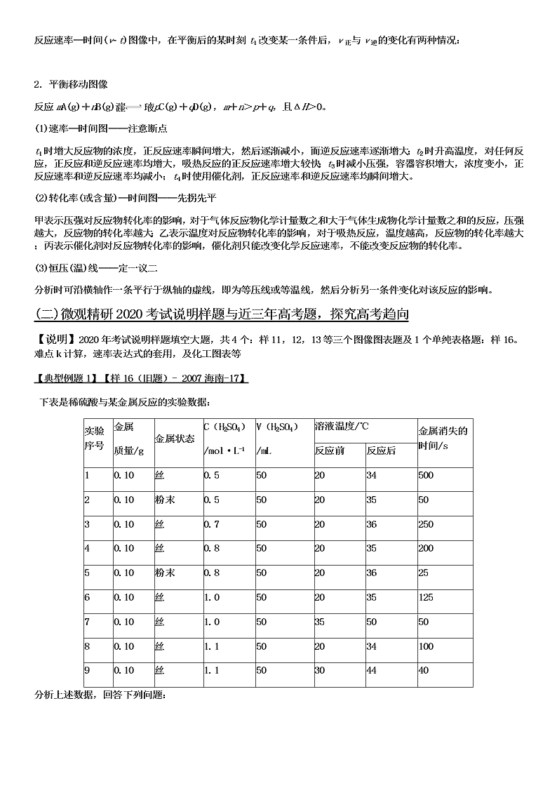 2020-2021学年高三化学专题复习05.陌生信息图像图表题审题与答题思路（答案）