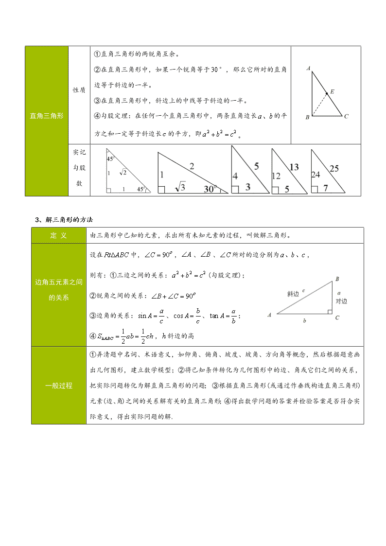 2020-2021年中考数学重难题型突破：选择填空专项突破