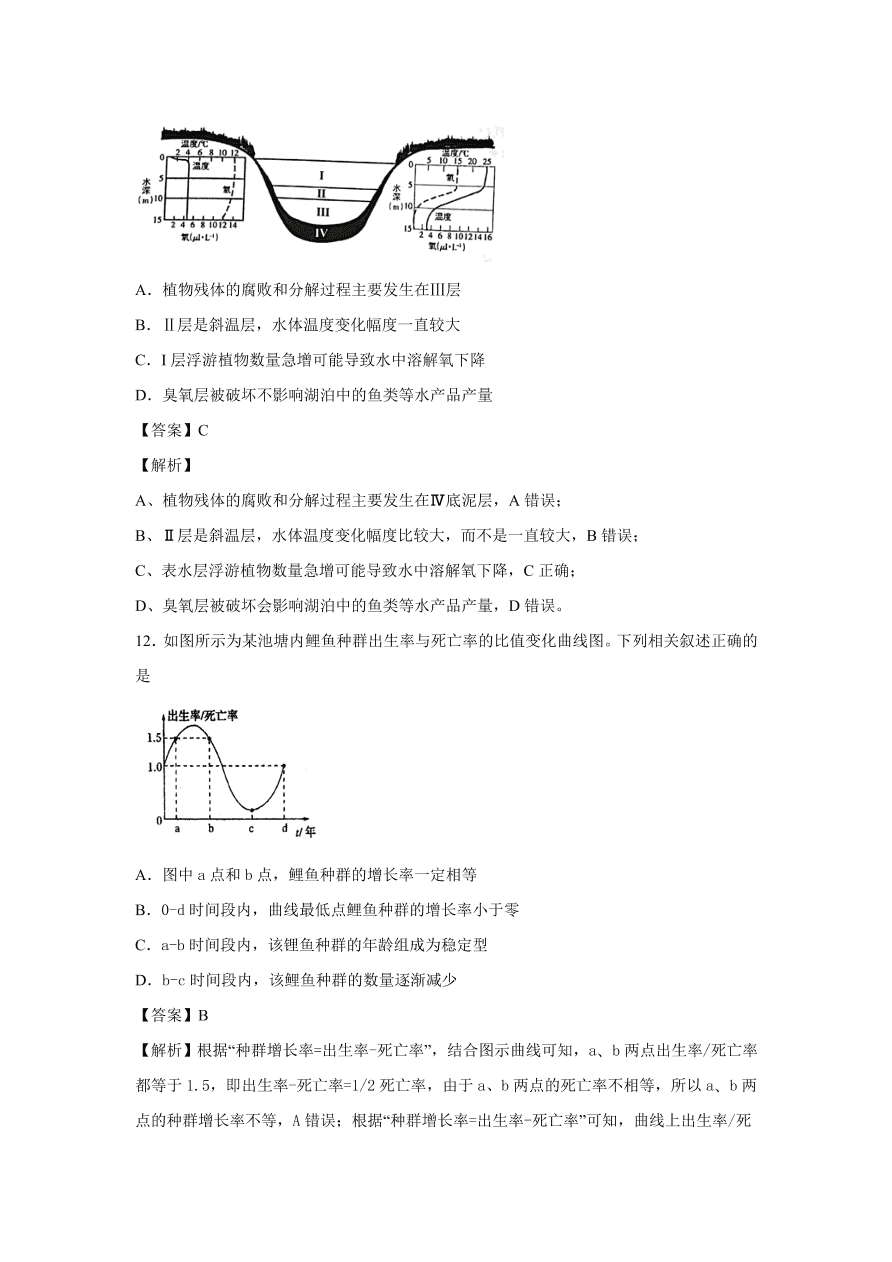 2020-2021学年高考生物精选考点突破专题14 种群与群落