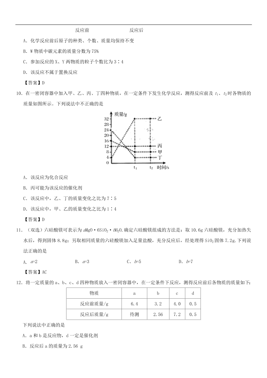 中考化学重要考点复习 质量守恒定律练习卷