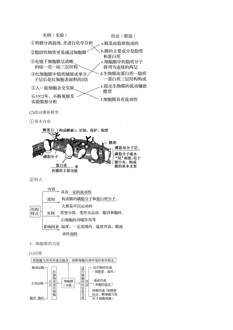 2020-2021年高考生物一轮复习知识点讲解专题2-1 细胞膜和细胞核