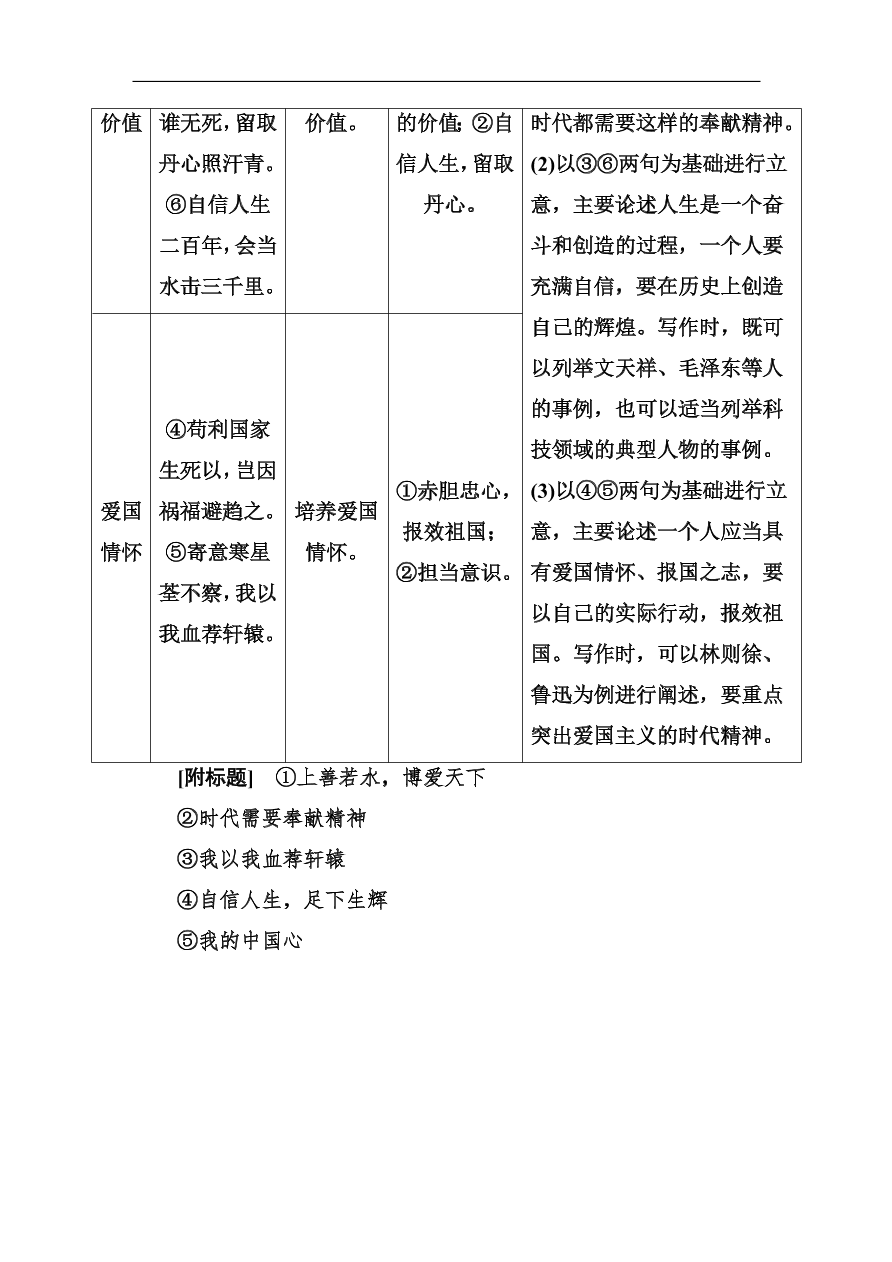 高考语文冲刺三轮总复习 板块组合滚动练15（含答案）