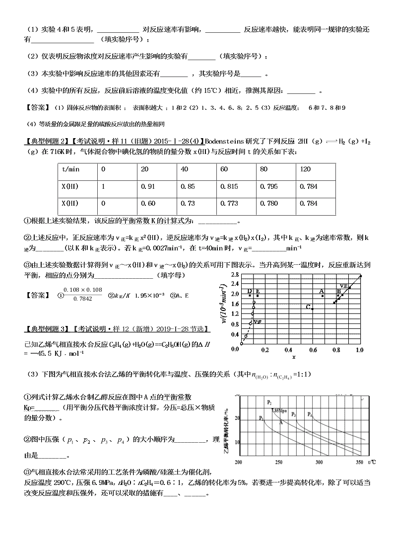 2020-2021学年高三化学专题复习05.陌生信息图像图表题审题与答题思路（答案）