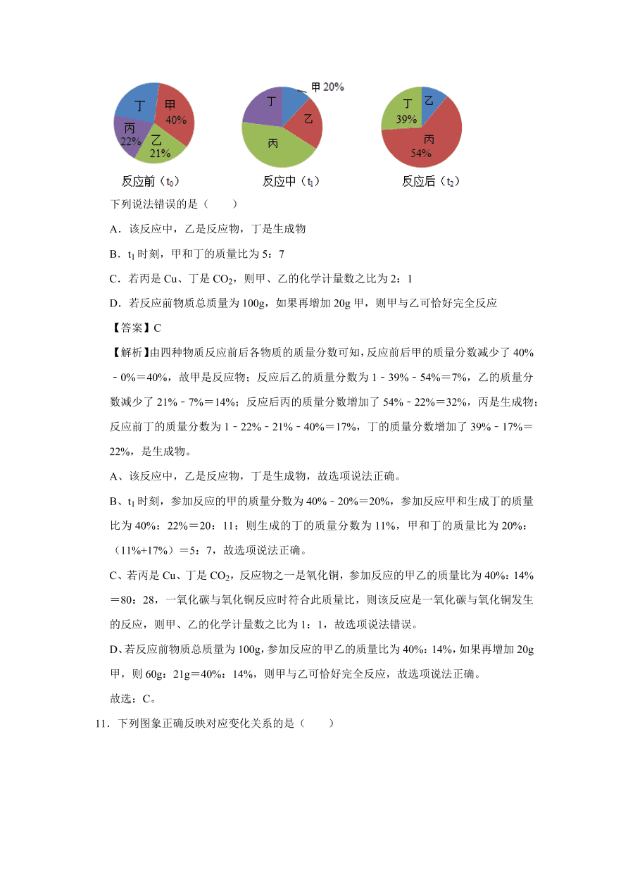 2020-2021学年人教版初三化学上学期单元复习必杀50题第五单元 化学方程式