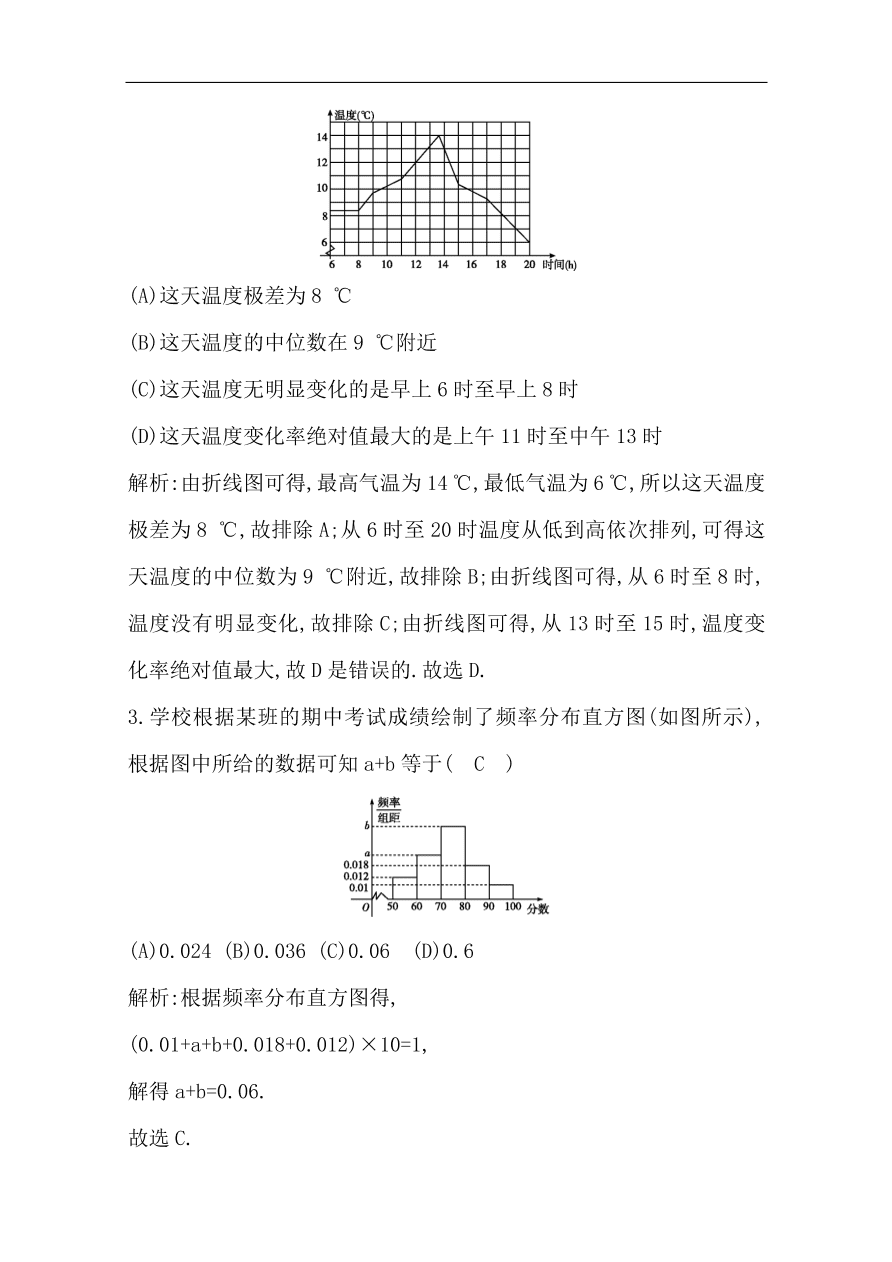 高中导与练一轮复习理科数学必修2习题 第九篇 统计与统计案例第2节 用样本估计总体 （含答案）