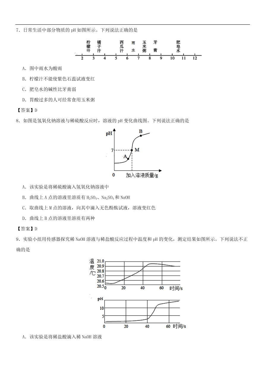 中考化学重要考点复习  酸和碱综合练习卷