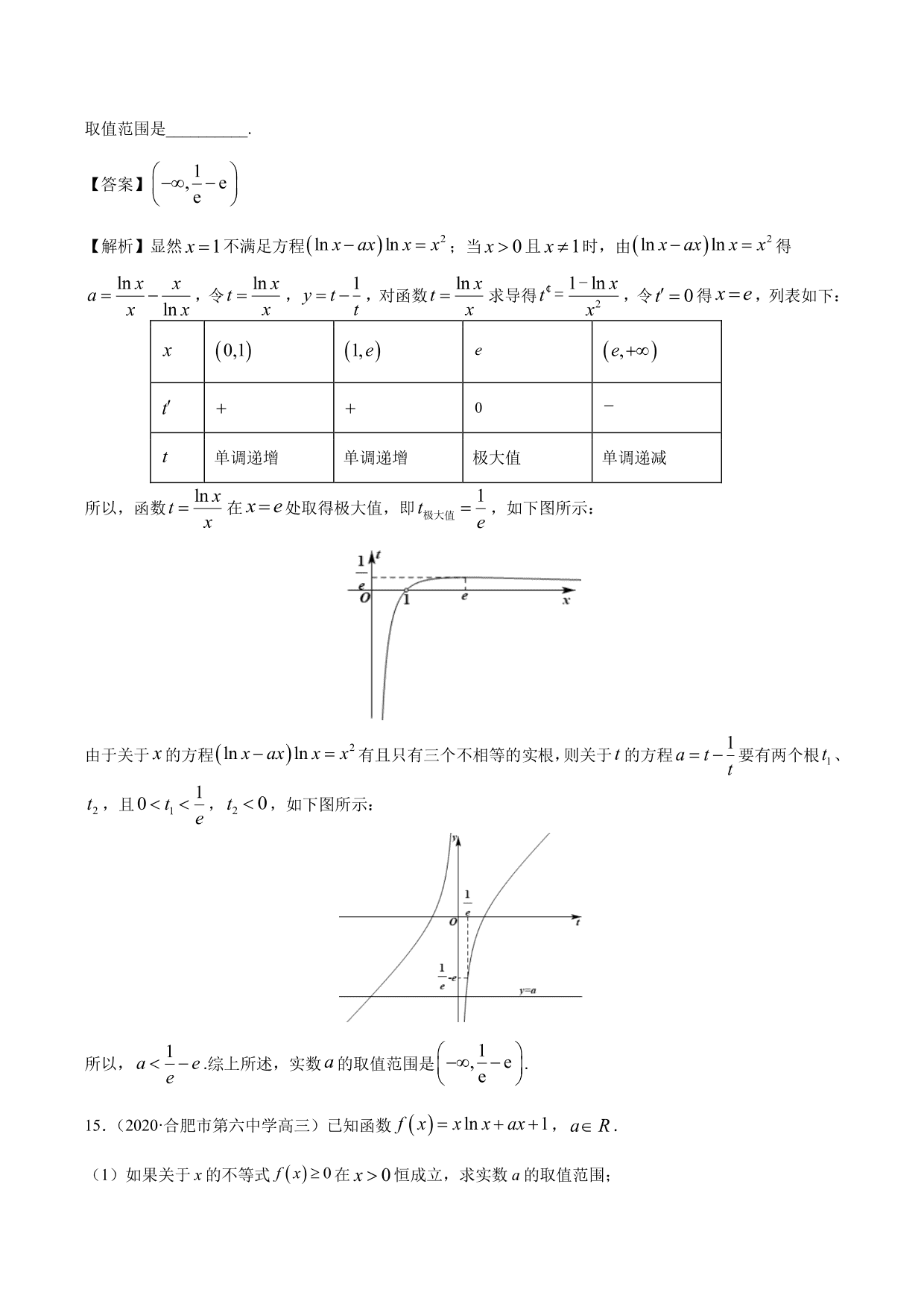 2020-2021年新高三数学一轮复习考点 导数与不等式函数零点等（含解析）