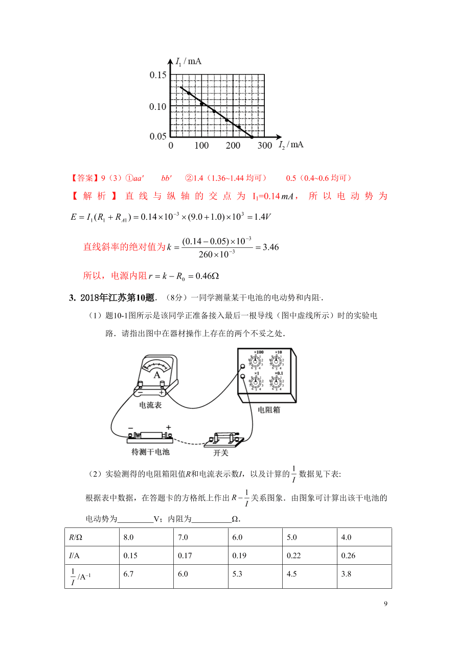 2020-2021年高考物理实验方法：安阻法