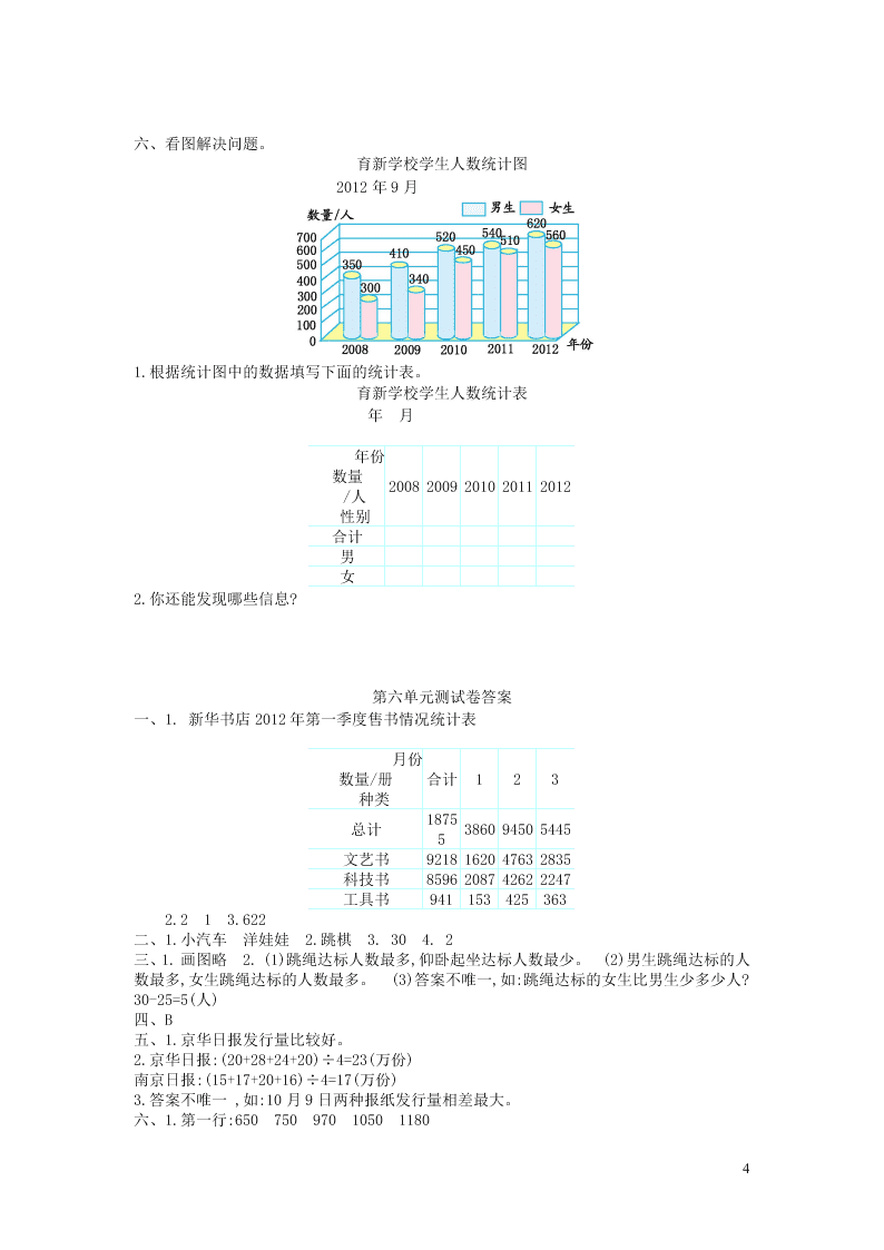 五年级数学上册六统计表和条形统计图二单元综合测试卷（附答案苏教版）