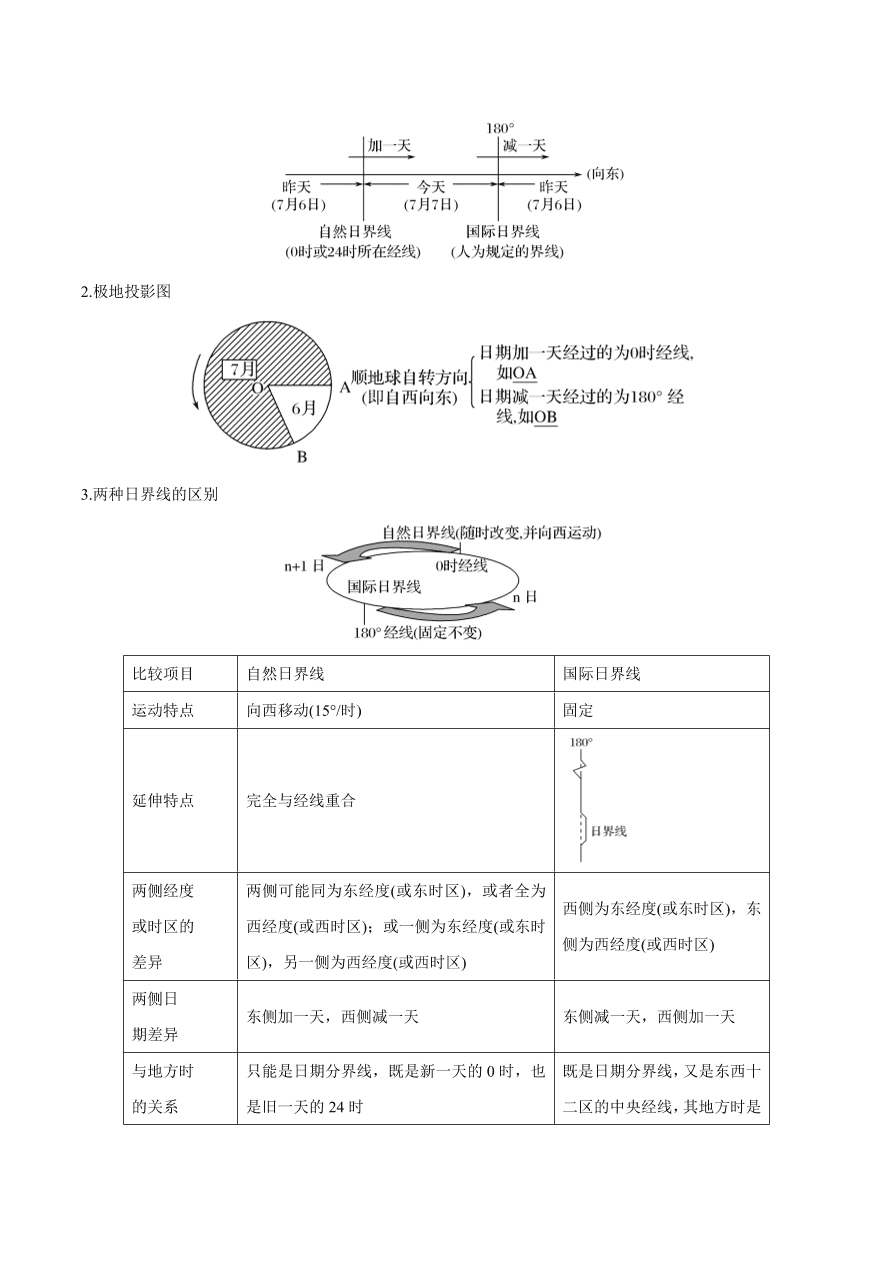 2020-2021学年高考地理一轮复习知识点专题二  地球运动