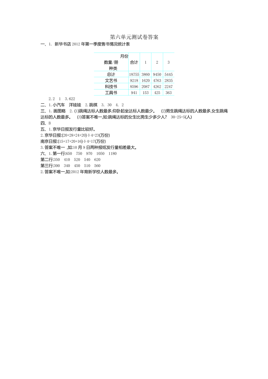 苏教版五年级数学上册第六单元测试卷及答案