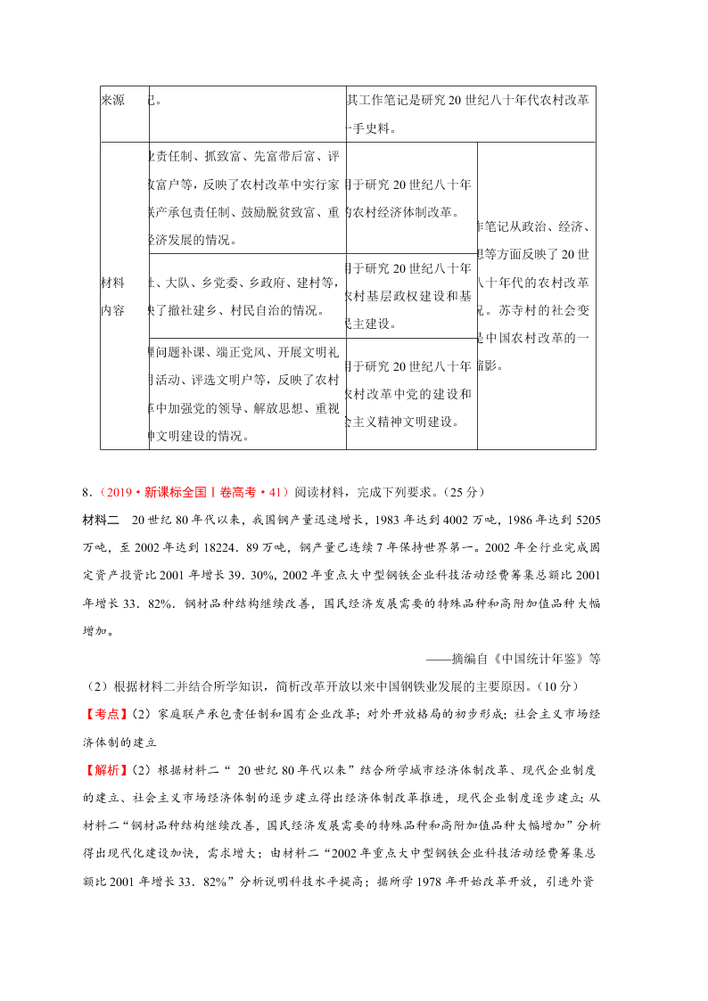 2020-2021年高考历史一轮单元复习真题训练 第九单元 中国特色社会主义建设的道路