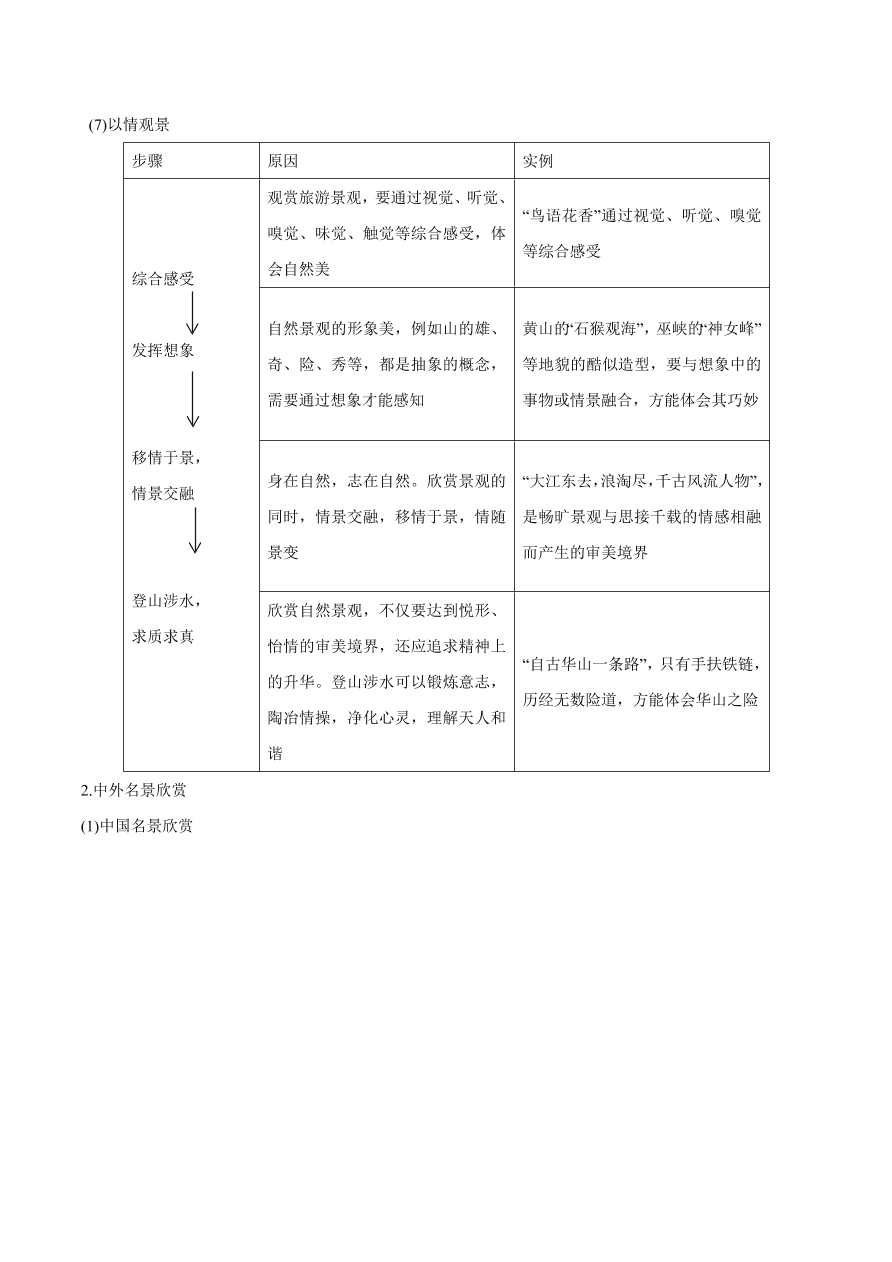 2020-2021学年高考地理一轮复习知识点专题十三 选修内容