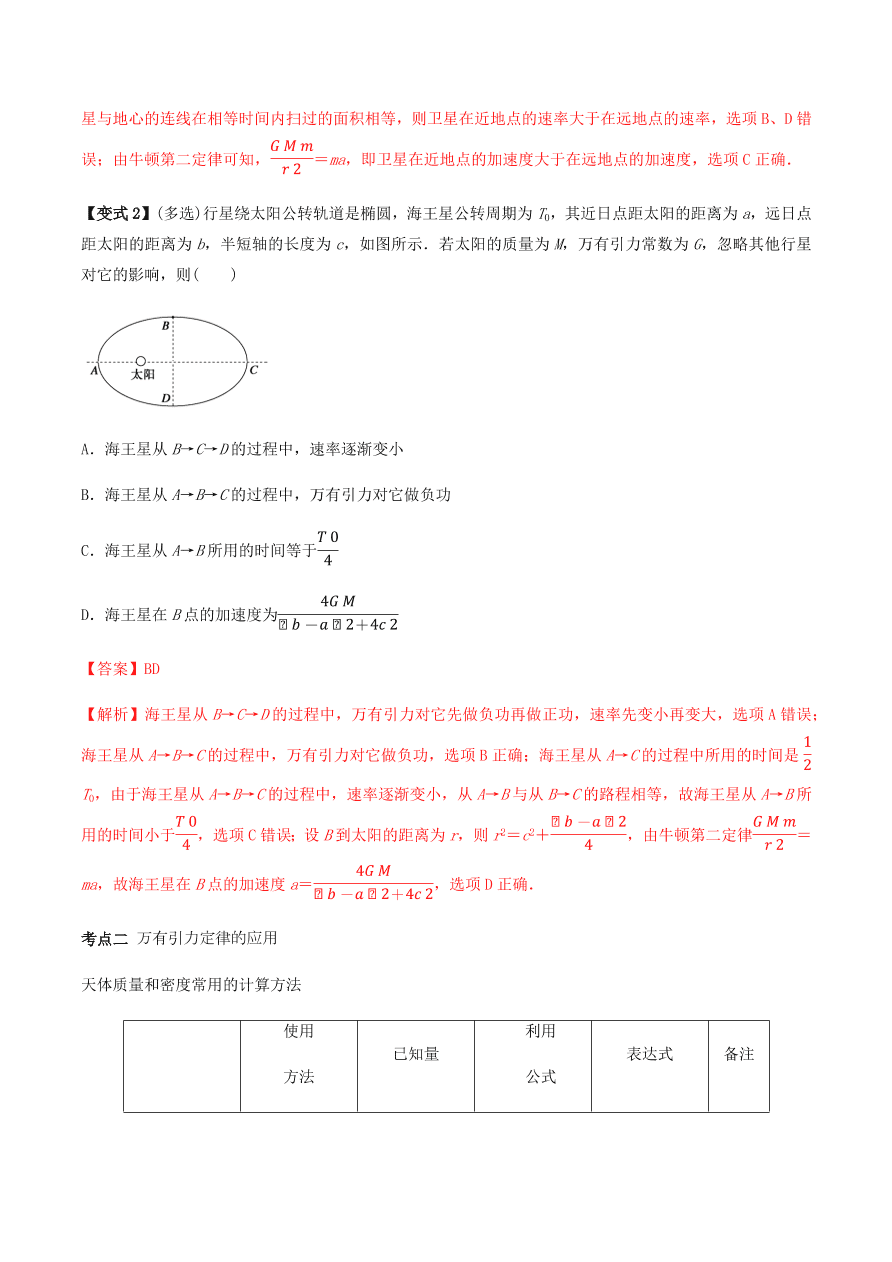 2020-2021学年高三物理一轮复习考点专题18 万有引力定律及应用