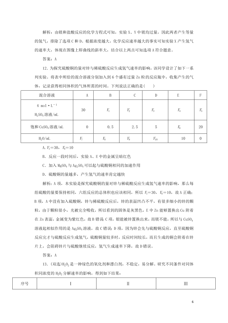 （暑期备课）2020高一化学全一册课时作业5：影响化学反应速率的因素（含答案）