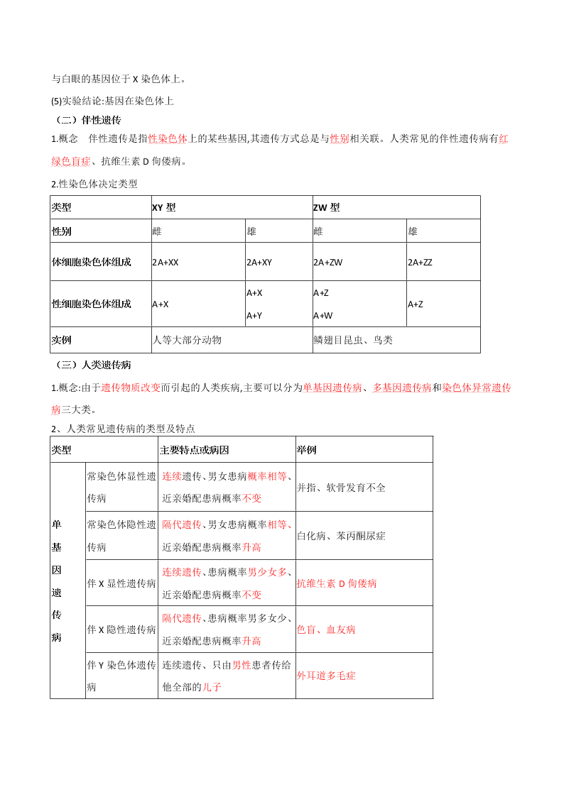 2020-2021年高考生物一轮复习知识点专题22 伴性遗传与人类遗传病
