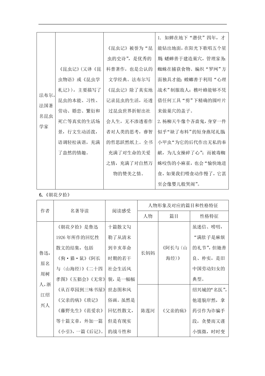 中考语文复习第一篇积累与运用第四节名著常识讲解