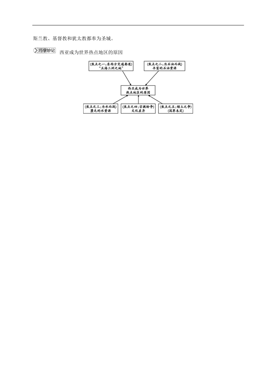 七年级地理下册第七章了解地区7.3西亚知识点素材整理