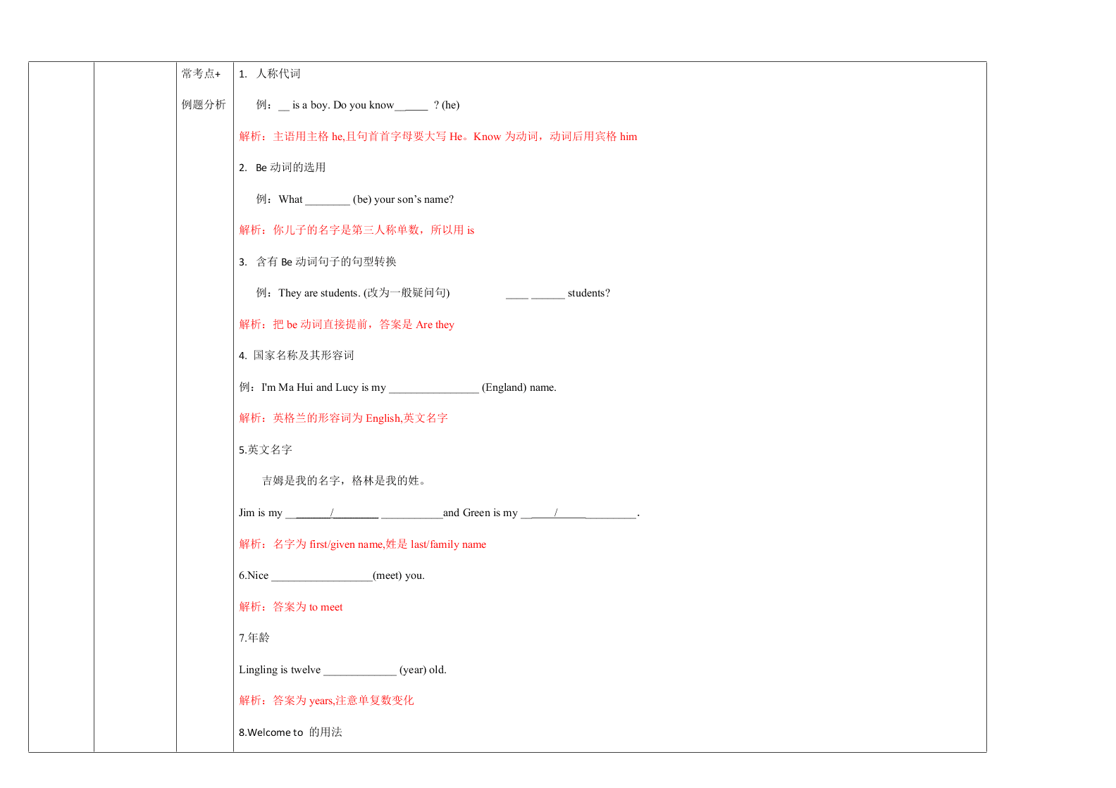 外研版初一英语上册 Module 1 重点难点易错点整理