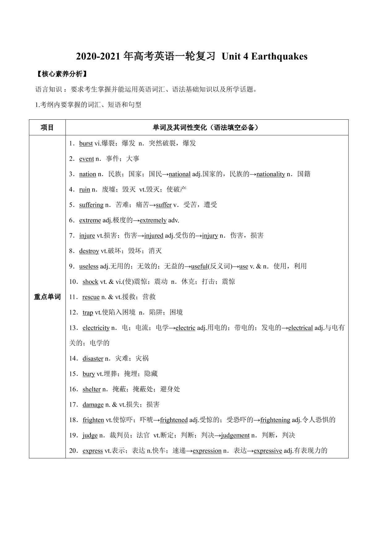 2020-2021年高考英语一轮复习 Unit 4 Earthquakes