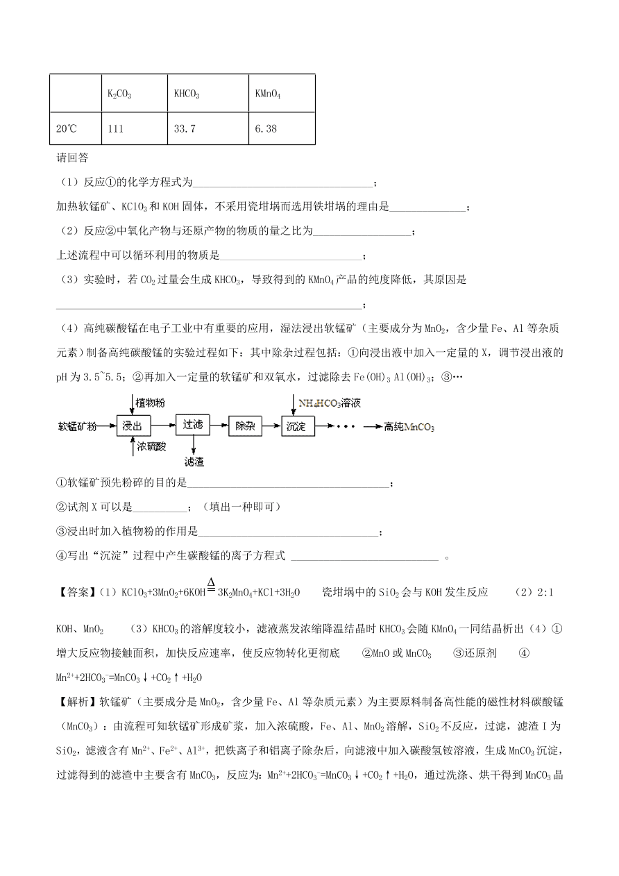 2020-2021年高考化学精选考点突破23 工艺流程综合