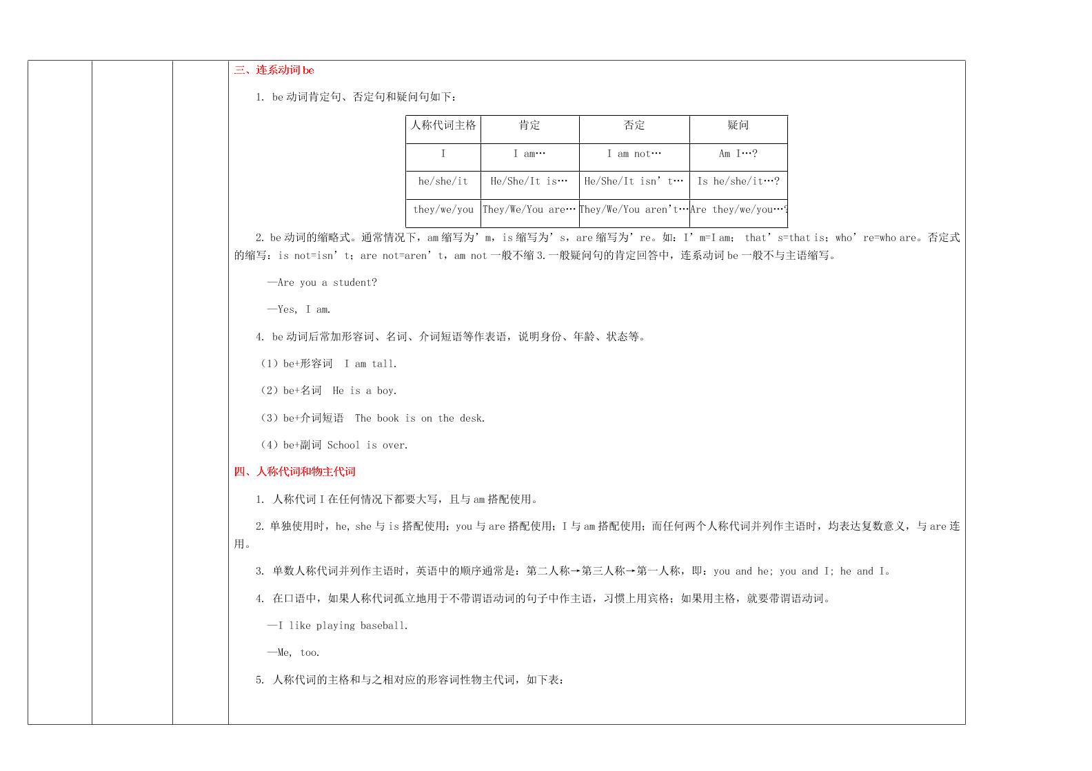 外研版初一英语上册 Module 1 重点难点易错点整理