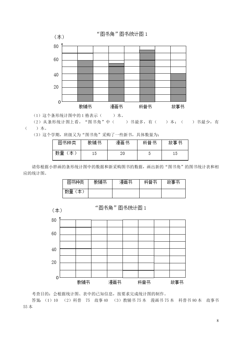 四年级数学上册7条形统计图同步测试题（附答案新人教版）