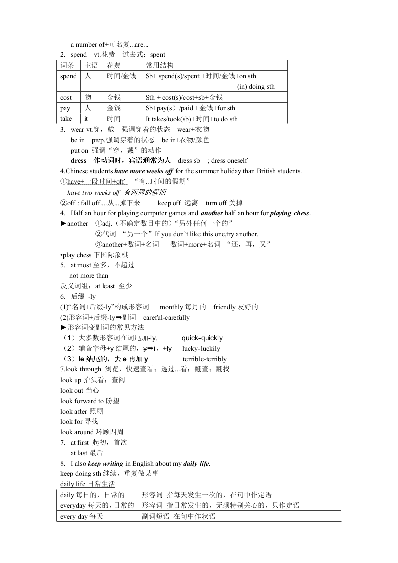 牛津译林版初二英语上册 Unit2 重要知识点