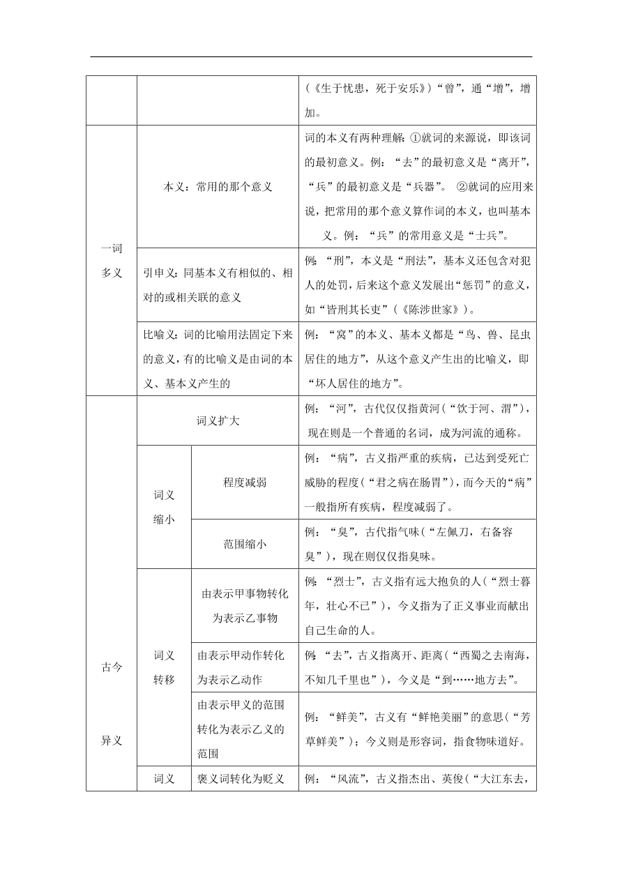 中考语文复习第三篇古诗文阅读第二节文言文阅读讲解