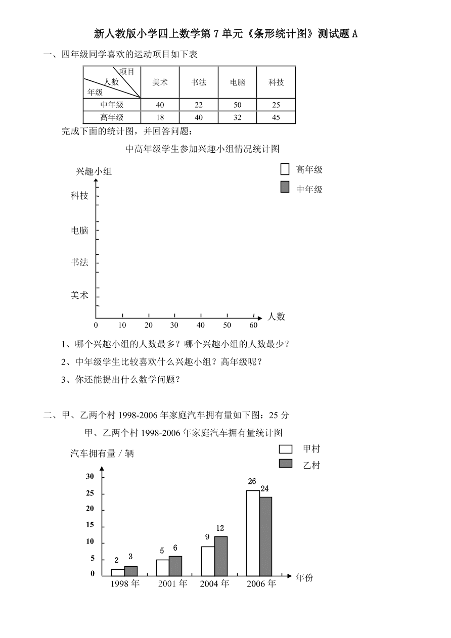 新人教版小学四上数学第7单元《条形统计图》测试题A