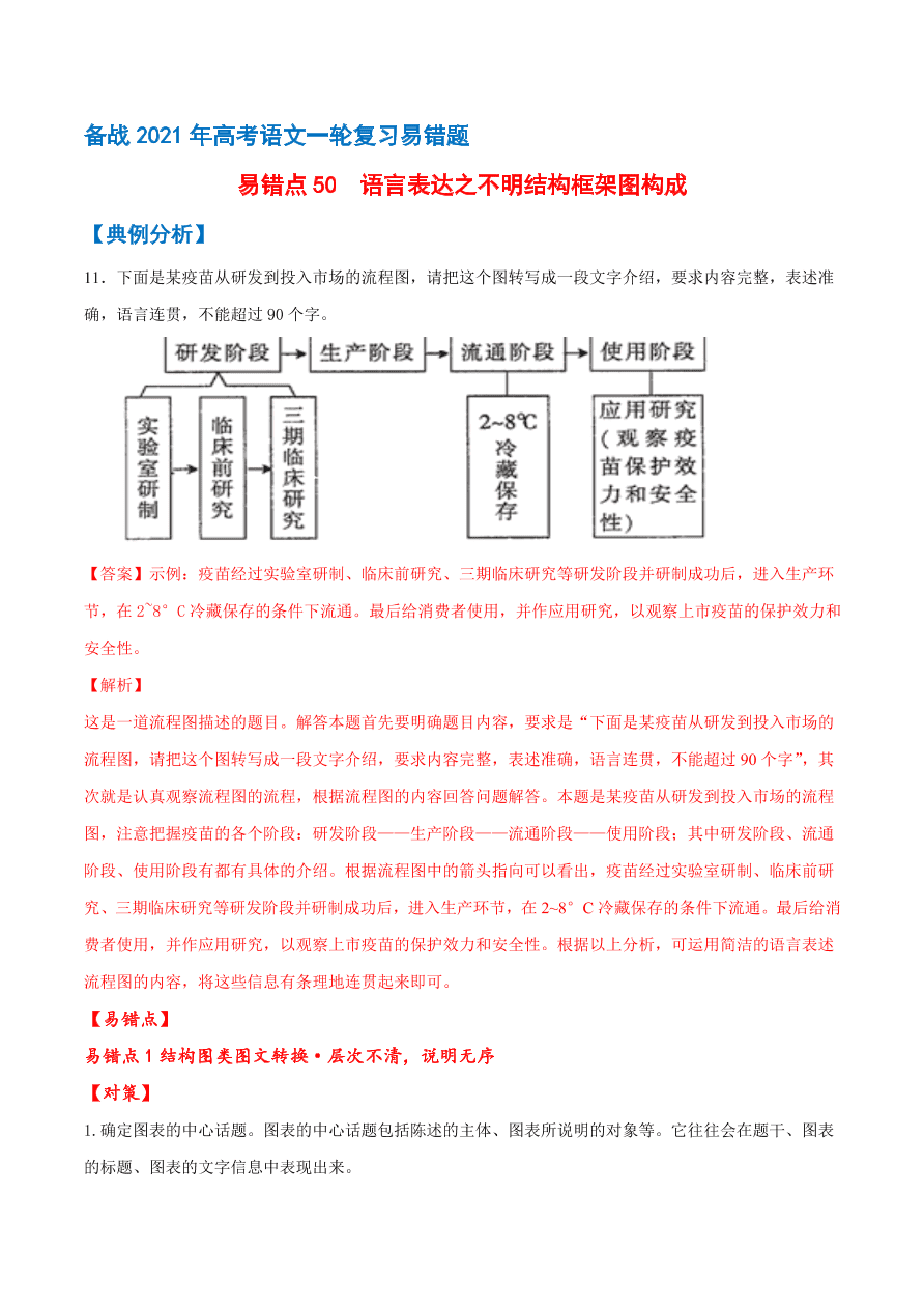 2020-2021学年高考语文一轮复习易错题50 语言表达之不明结构框架图构成