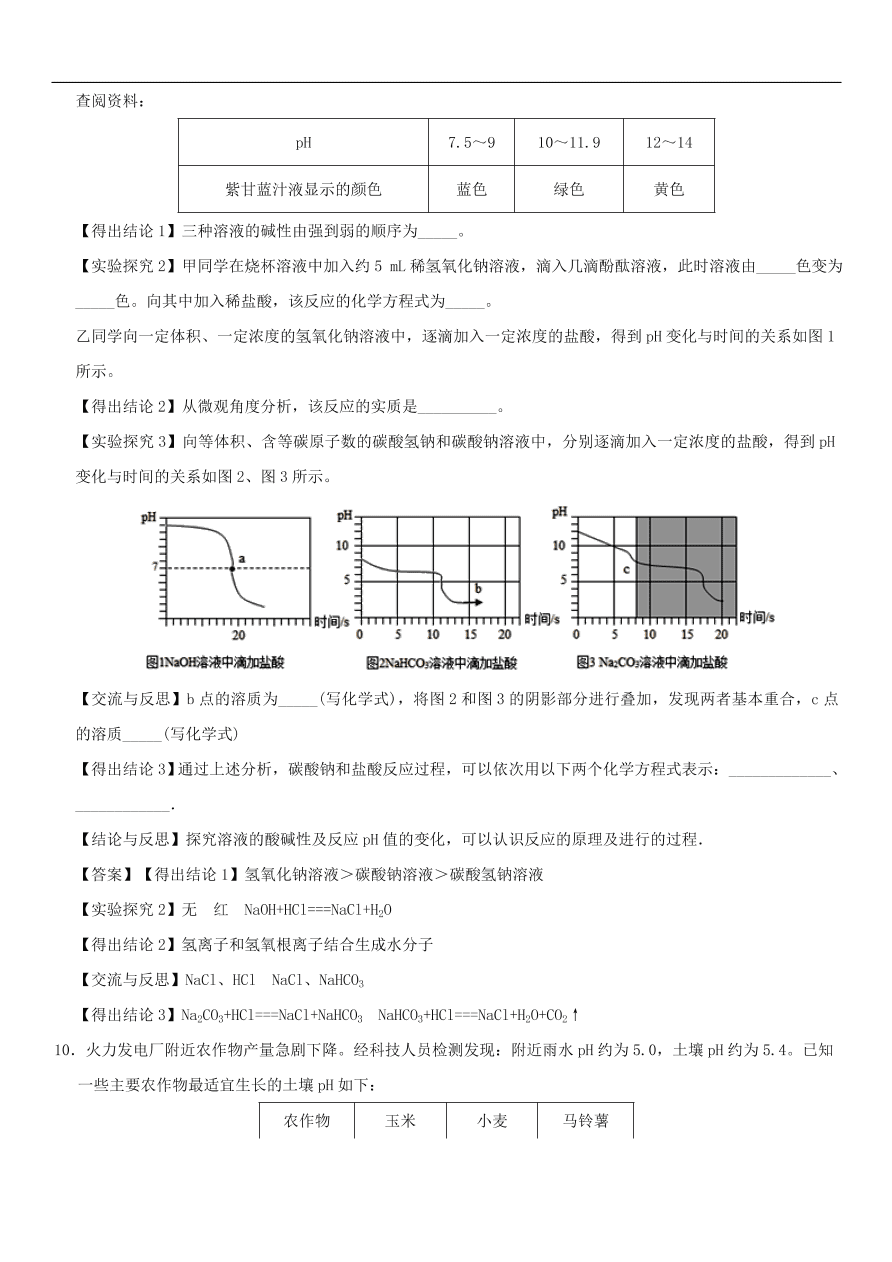 中考化学重要考点复习  溶液的pH练习卷